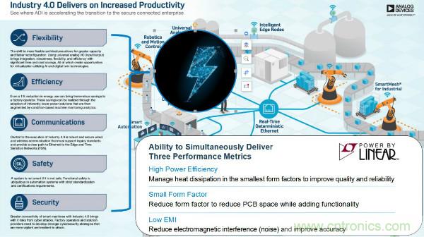 电源创新紧贴这些热门应用，一起来给趋势和新技术划重点