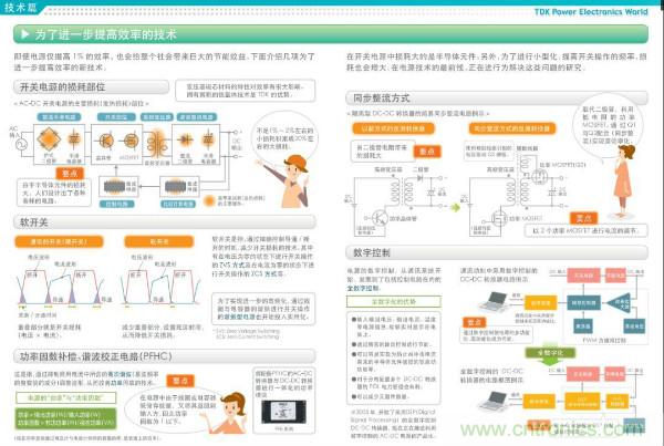 看图学器件原理 - 电感器、电容器及其在电源变换中的应用