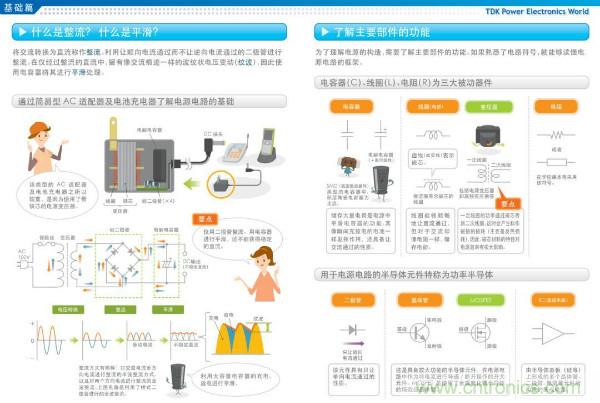 看图学器件原理 - 电感器、电容器及其在电源变换中的应用