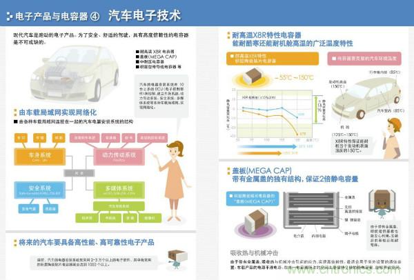 看图学器件原理 - 电感器、电容器及其在电源变换中的应用