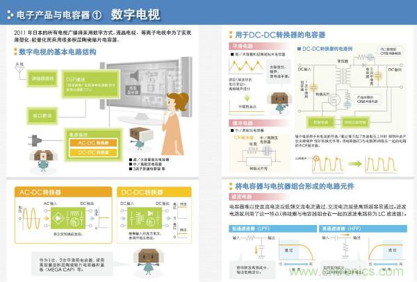 看图学器件原理 - 电感器、电容器及其在电源变换中的应用