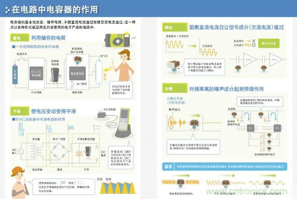 看图学器件原理 - 电感器、电容器及其在电源变换中的应用