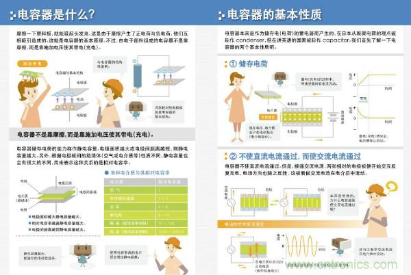 看图学器件原理 - 电感器、电容器及其在电源变换中的应用