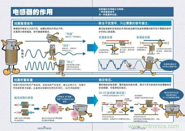 看图学器件原理 - 电感器、电容器及其在电源变换中的应用