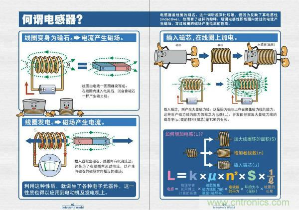 看图学器件原理 - 电感器、电容器及其在电源变换中的应用