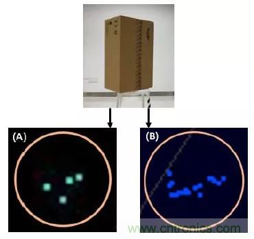优劣几何？三角法和TOF 激光雷达大解析！