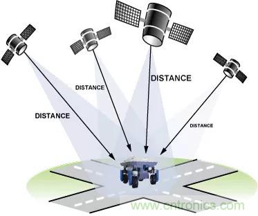 移动机器人自主工作需要哪些传感器？