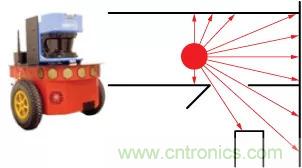 移动机器人自主工作需要哪些传感器？