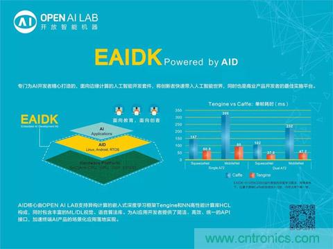 瑞芯微联合Arm、OPEN AI LAB首发AI开发平台