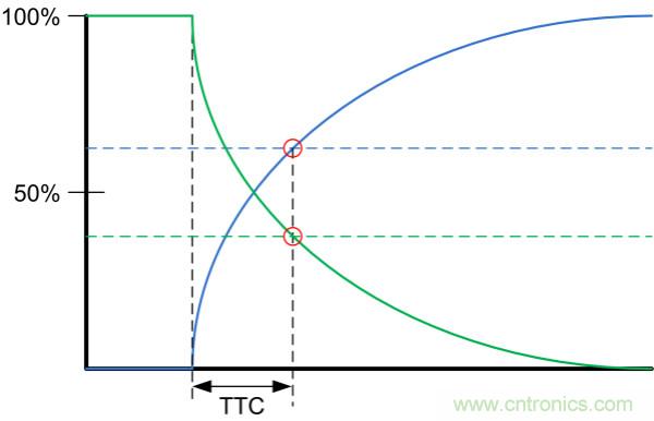 了解、测量和使用热敏电阻的热时间常数
