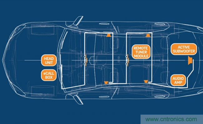 创新型数字总线架构降低音频系统成本