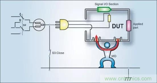 别再把&ldquo;泄露电流&rdquo;与&ldquo;耐压漏电流&rdquo;混淆了！