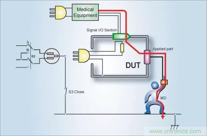 别再把&ldquo;泄露电流&rdquo;与&ldquo;耐压漏电流&rdquo;混淆了！