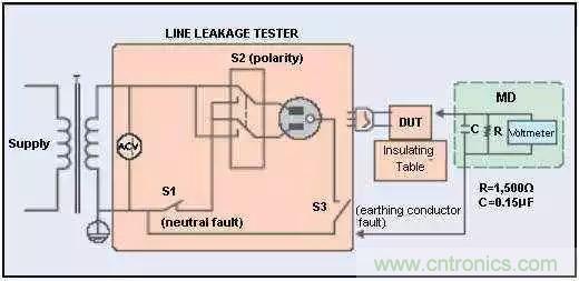 别再把&ldquo;泄露电流&rdquo;与&ldquo;耐压漏电流&rdquo;混淆了！