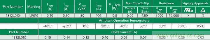 谈谈容易被工程师忽略的“电阻”