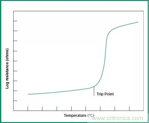 谈谈容易被工程师忽略的“电阻”