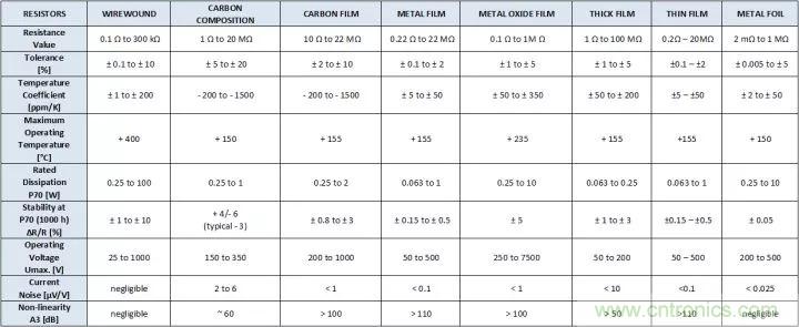 谈谈容易被工程师忽略的“电阻”