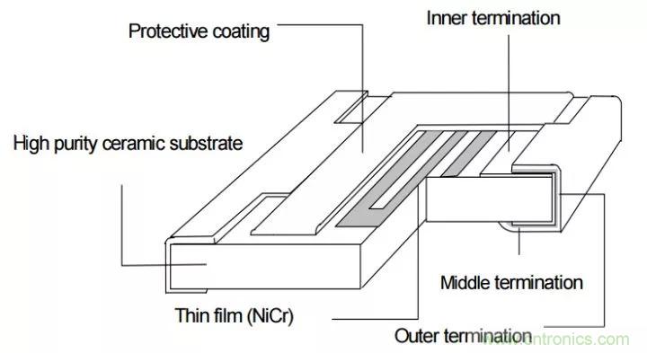 谈谈容易被工程师忽略的“电阻”