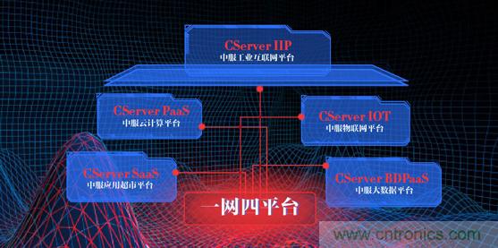 中服云石磊:工业互联网带来新机遇 企业面临挑战 中服云石磊:工业互联网带来新机遇 企业面临挑战