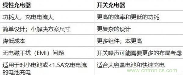 浅析线性电源与开关电源现状与市场需求