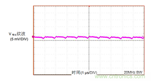 工业传感器供电采用开关稳压器方案真的好吗？