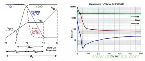 如何导通MOSFET？你想知道的都有