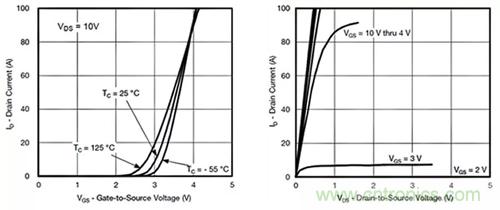 如何导通MOSFET？你想知道的都有
