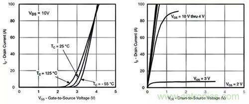 如何导通MOSFET？你想知道的都有