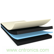 运动手表、运动相机，智能可穿戴的路在何方？ 德莎新品热熔胶系列&mdash;抗溶剂、抗化学腐蚀