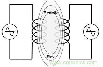 电子工程师不得不知道的EMC机理------串扰