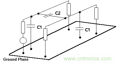 电子工程师不得不知道的EMC机理------串扰