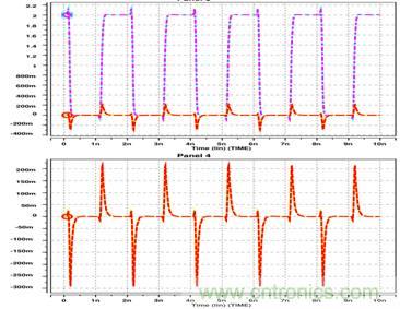 电子工程师不得不知道的EMC机理------串扰