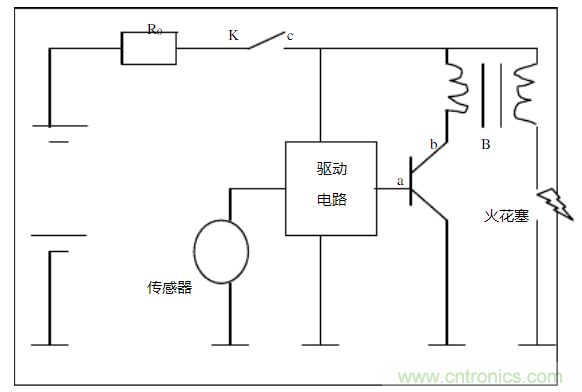 谈汽车内EMC电磁骚扰及其影响