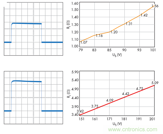 不再头痛的汽车电子抛负载?；ど杓? width=