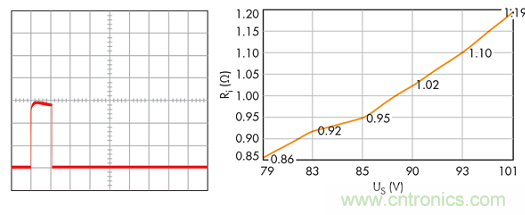 不再头痛的汽车电子抛负载?；ど杓? width=
