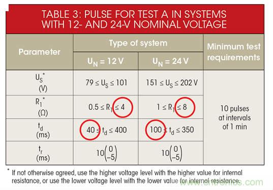 不再头痛的汽车电子抛负载?；ど杓? width=