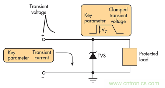 不再头痛的汽车电子抛负载?；ど杓? width=