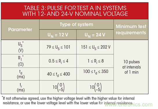 不再头痛的汽车电子抛负载?；ど杓? width=