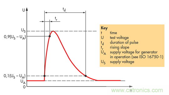 不再头痛的汽车电子抛负载?；ど杓? width=