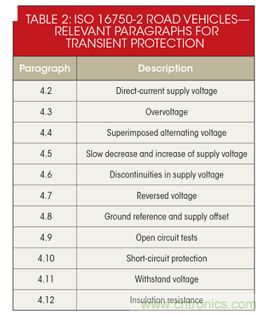 不再头痛的汽车电子抛负载?；ど杓? width=