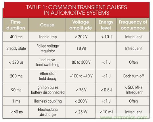 不再头痛的汽车电子抛负载?；ど杓? width=