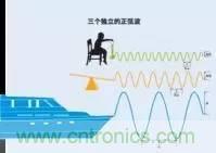 时域与频域的含义