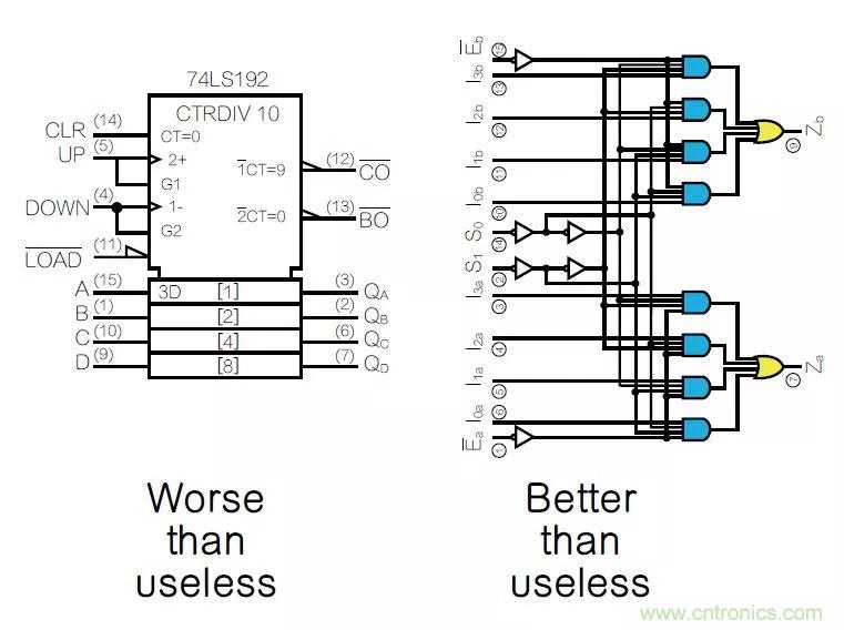 如何将原理图符号画得通俗易懂？