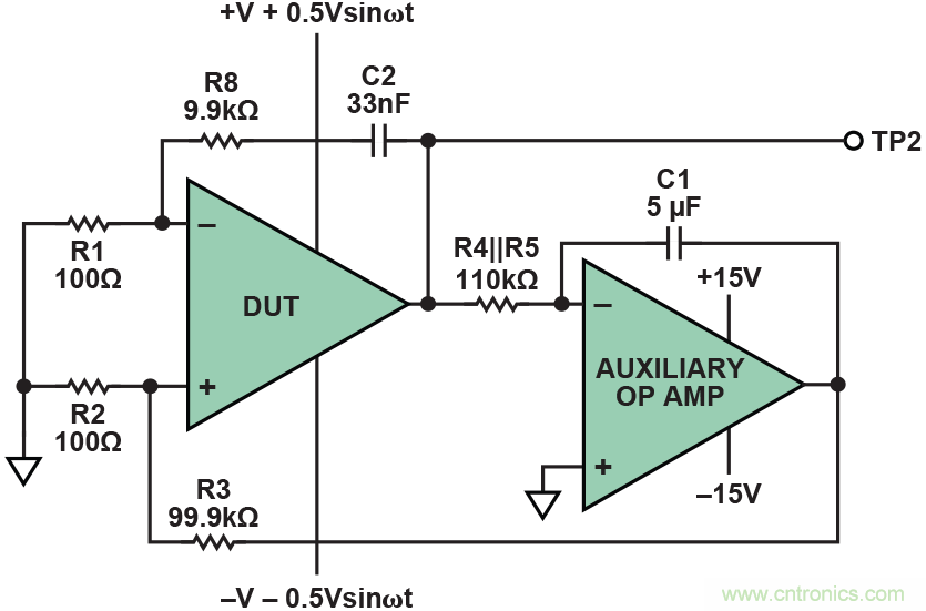 干货 | 技能Get&radic;，简简单单测量运算放大器