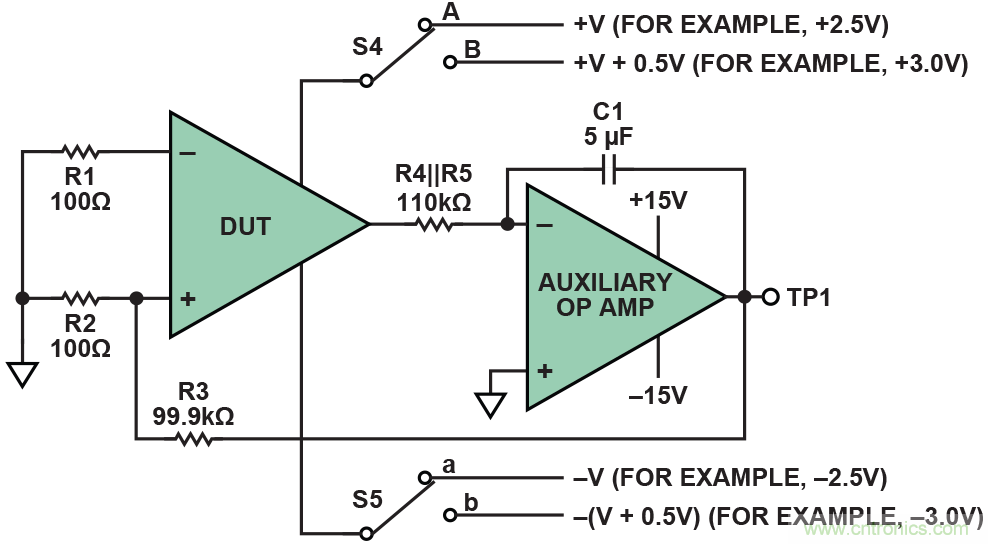 干货 | 技能Get&radic;，简简单单测量运算放大器