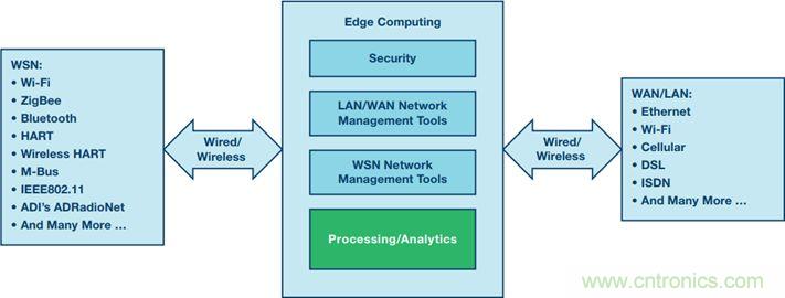 精度在物联网中的影响不容小觑~