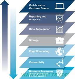 精度在物联网中的影响不容小觑~