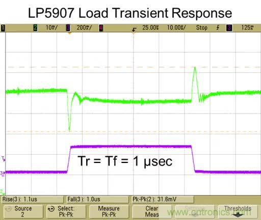 从此以后谁也别说我不懂LDO了！