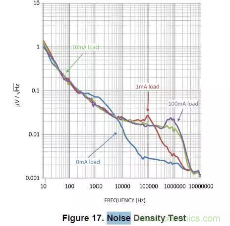 从此以后谁也别说我不懂LDO了！
