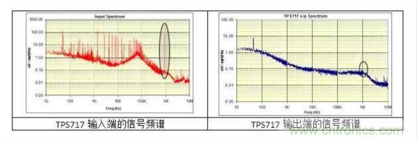 从此以后谁也别说我不懂LDO了！